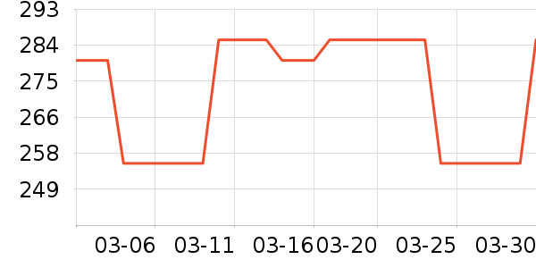 װ������ʷ�۸�