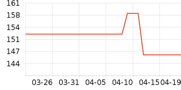 ��ħʦ���º���ʷ�۸�