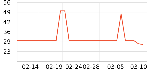 �շ���������ʷ�۸�