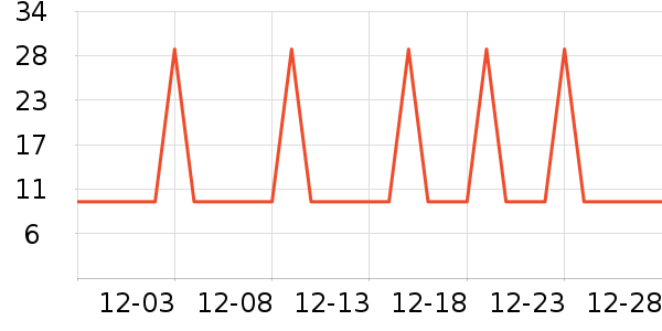 �Ź�������ʷ�۸�