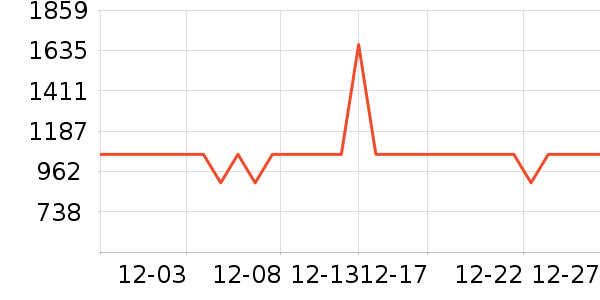 �¶�����������ʷ�۸�