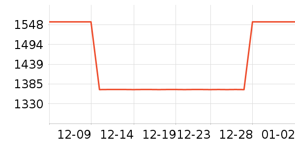 ������ѵ����ʷ�۸�