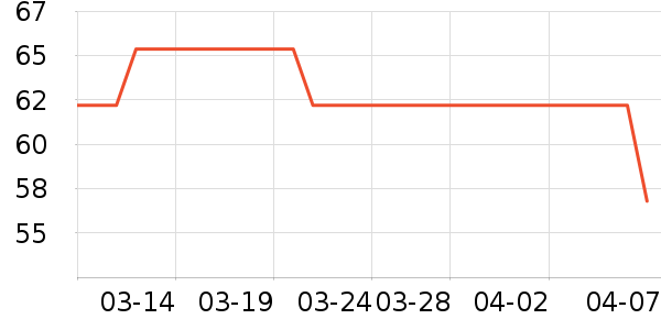 Ӣ�۱�����ʷ�۸�