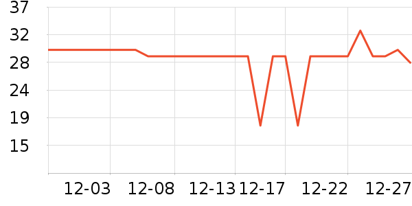 �����̼��/������ʷ�۸�