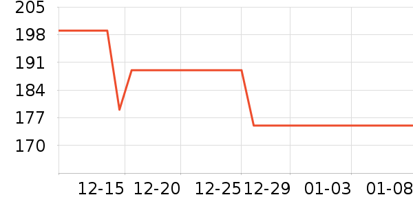 SANAG����������ʷ�۸�