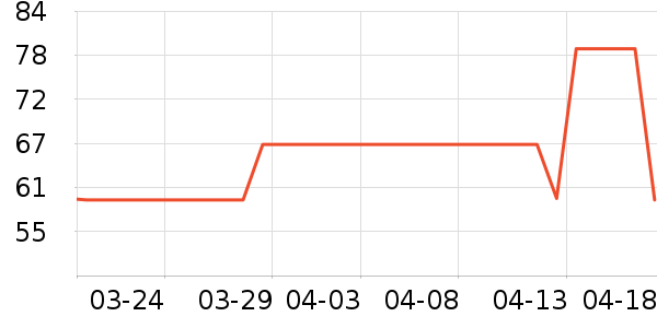 Ubras���������ʷ�۸�