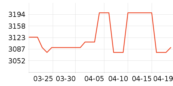 �������������ʷ�۸�