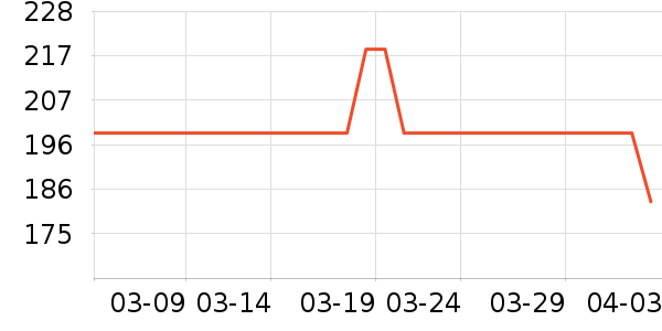 �±��������������ʷ�۸�