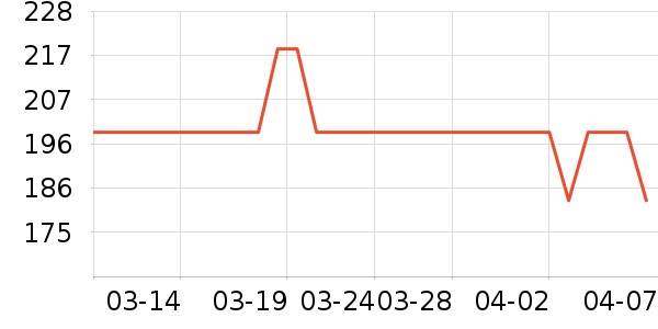 �±��������������ʷ�۸�