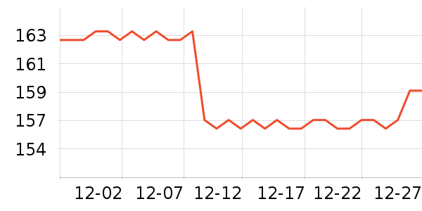 ��˿������CC/BB˪��ʷ�۸�