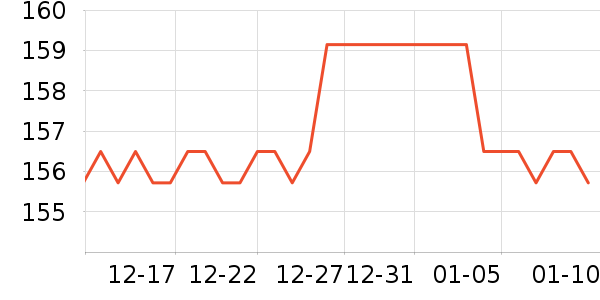 ��˿������CC/BB˪��ʷ�۸�