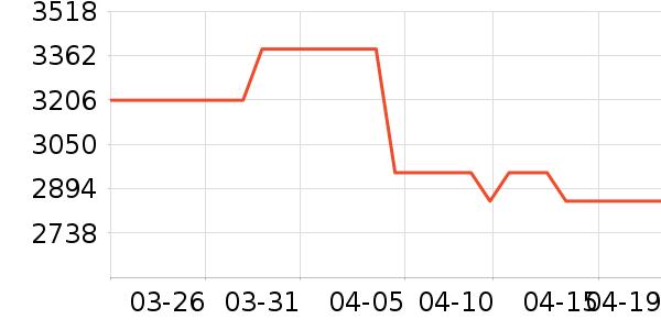 ӳ���Կ���ʷ�۸�