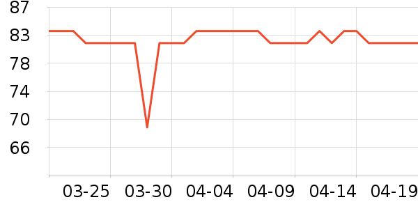 �û��ݷ�����ʳ��ʷ�۸�