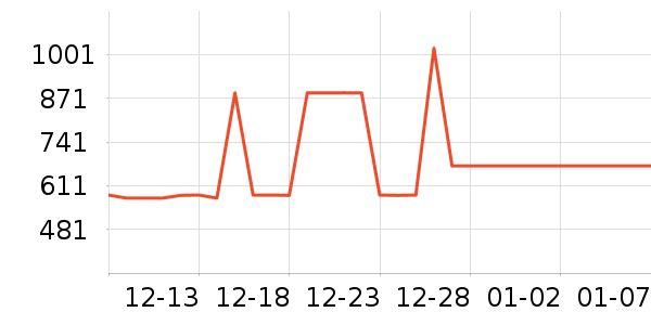 ������ˮ��ʷ�۸�