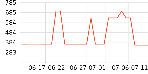 �ղ������̻���ʷ�۸�