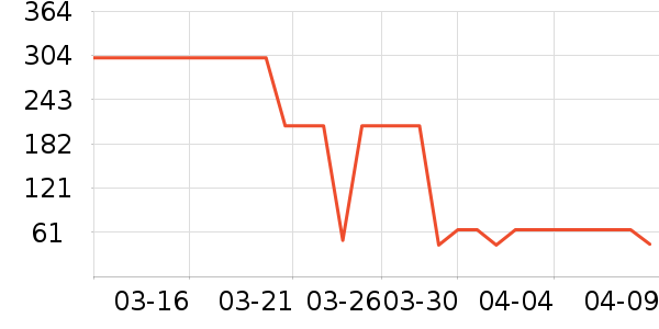 ���������Ҿ���Ʒ��ʷ�۸�