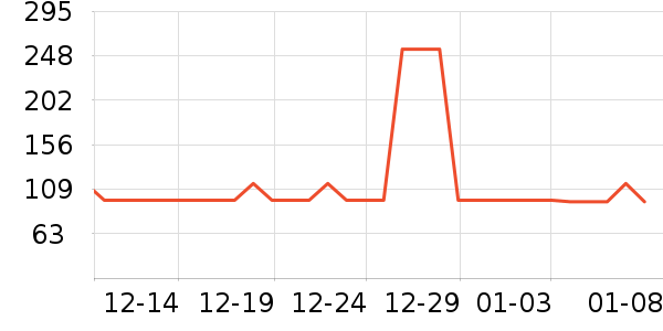 ����ϳ���Ӫ��������ʷ�۸�