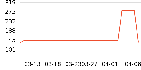 ������ͯӤͯ����/������ʷ�۸�