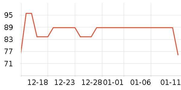 ����¹���ά����ʷ�۸�