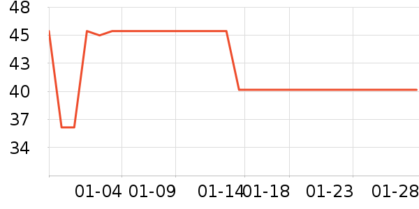 �ϼ��˻��������ʷ�۸�