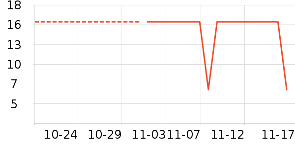 �µ�˫����ʷ�۸�