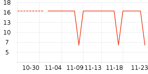 �µ�˫����ʷ�۸�