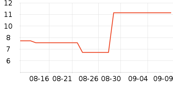 ͹͹����������ʷ�۸�