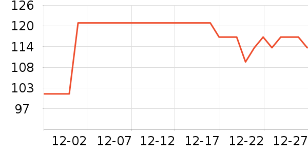 ����Ʒ����/��ë����ʷ�۸�