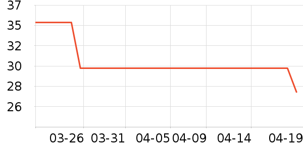 ���ӷ�Χ������ʷ�۸�