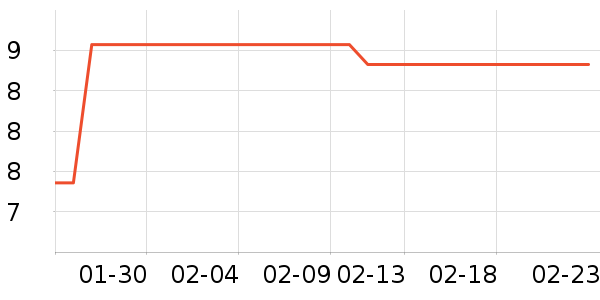 �Ͼ�ͬ�����沿������ʷ�۸�