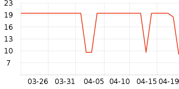 ��ƻ��ˮ�߾ƾ������ʷ�۸�