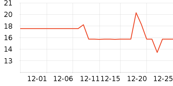 ���ٵĻ�԰����/������ʷ�۸�