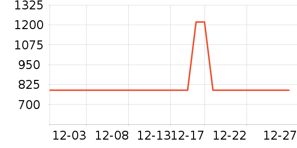 LINKFAIRѹ������ʷ�۸�