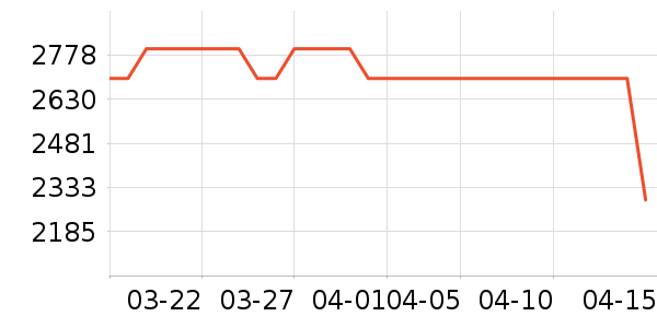 ��ά������ʷ�۸�