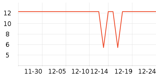 �������������ʷ�۸�