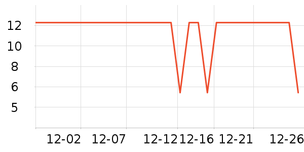 �������������ʷ�۸�