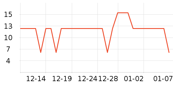 �������������ʷ�۸�