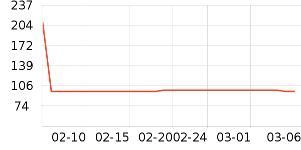 ���ɴ���ʷ�۸�