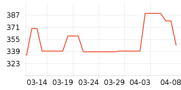 �����ڴ�����ʷ�۸�