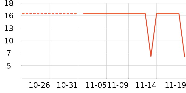 �µ�˫����ʷ�۸�