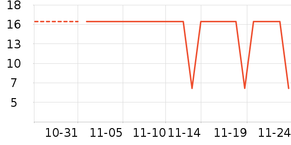 �µ�˫����ʷ�۸�