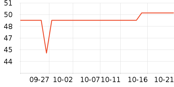 ������жױ��ʷ�۸�