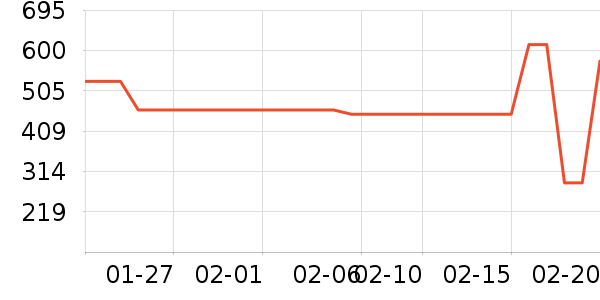 ����Ůʿ����Ь��ʷ�۸�