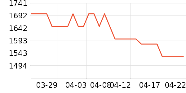 ׷��ɨ�ػ�������ʷ�۸�