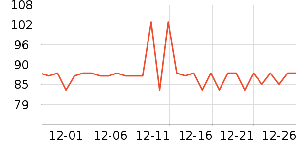 �������������ʷ�۸�