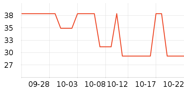 ����˹����������ʷ�۸�