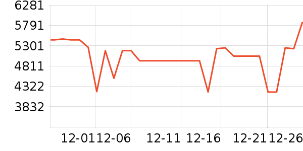 �������̻���ʷ�۸�