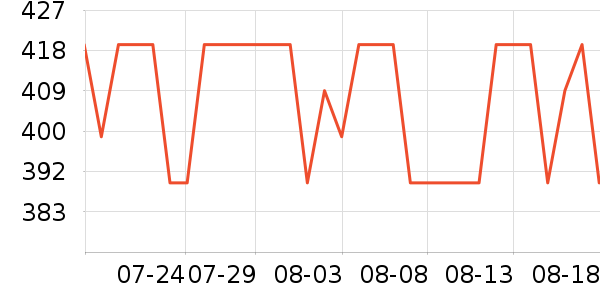 ������ѡè��ʳ��ʷ�۸�