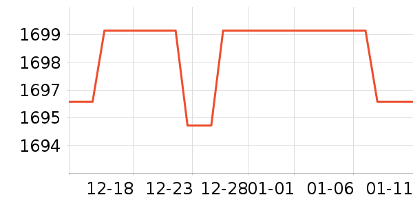 �ֽ���ʾ����ʷ�۸�