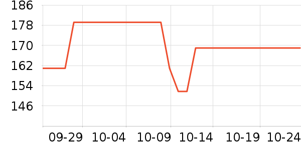 ����������/������ʷ�۸�